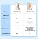Lubeby Smart USR-M100 Industrial Remote IO Edge Computing Gateway MQTT/SSL Modbus IoT Gateway