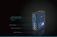 USR-G808-EE EMEA &amp; APAC Wireless 4G LTE Industrial Cellular WiFi Router mit Dual-SIM-Karte 1 Set 