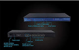 USR 8-Port RS232/422/485 Serial Device Servers USR-N668 X 1 PCS